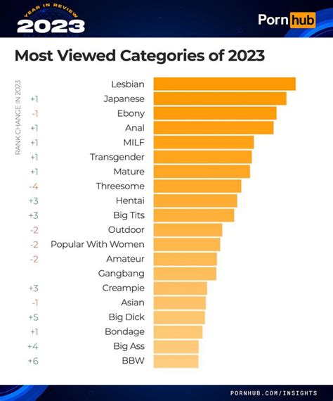 porn category tube|Porn Tube Categories